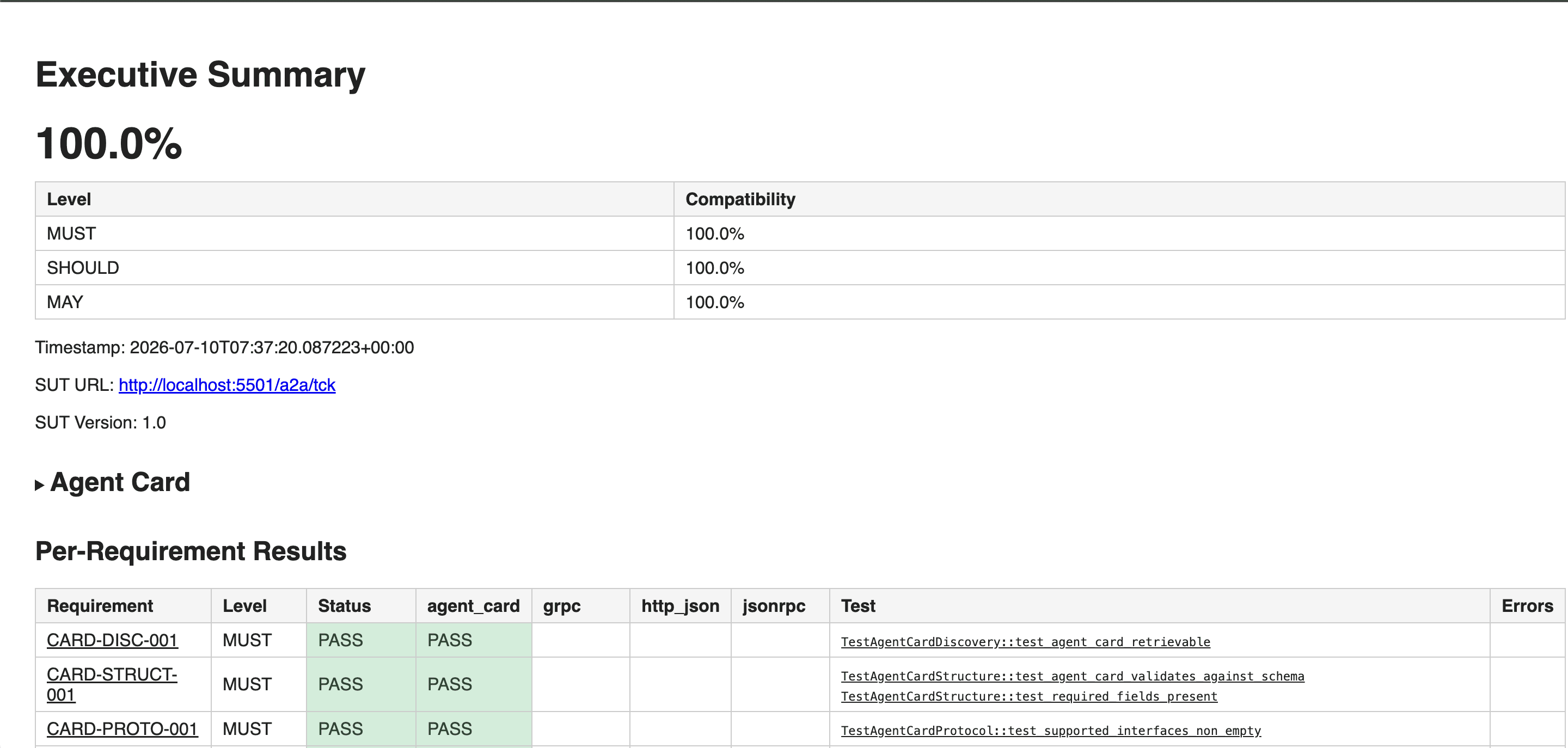 A2A Protocol TCK execution summary in the Aspire Dashboard